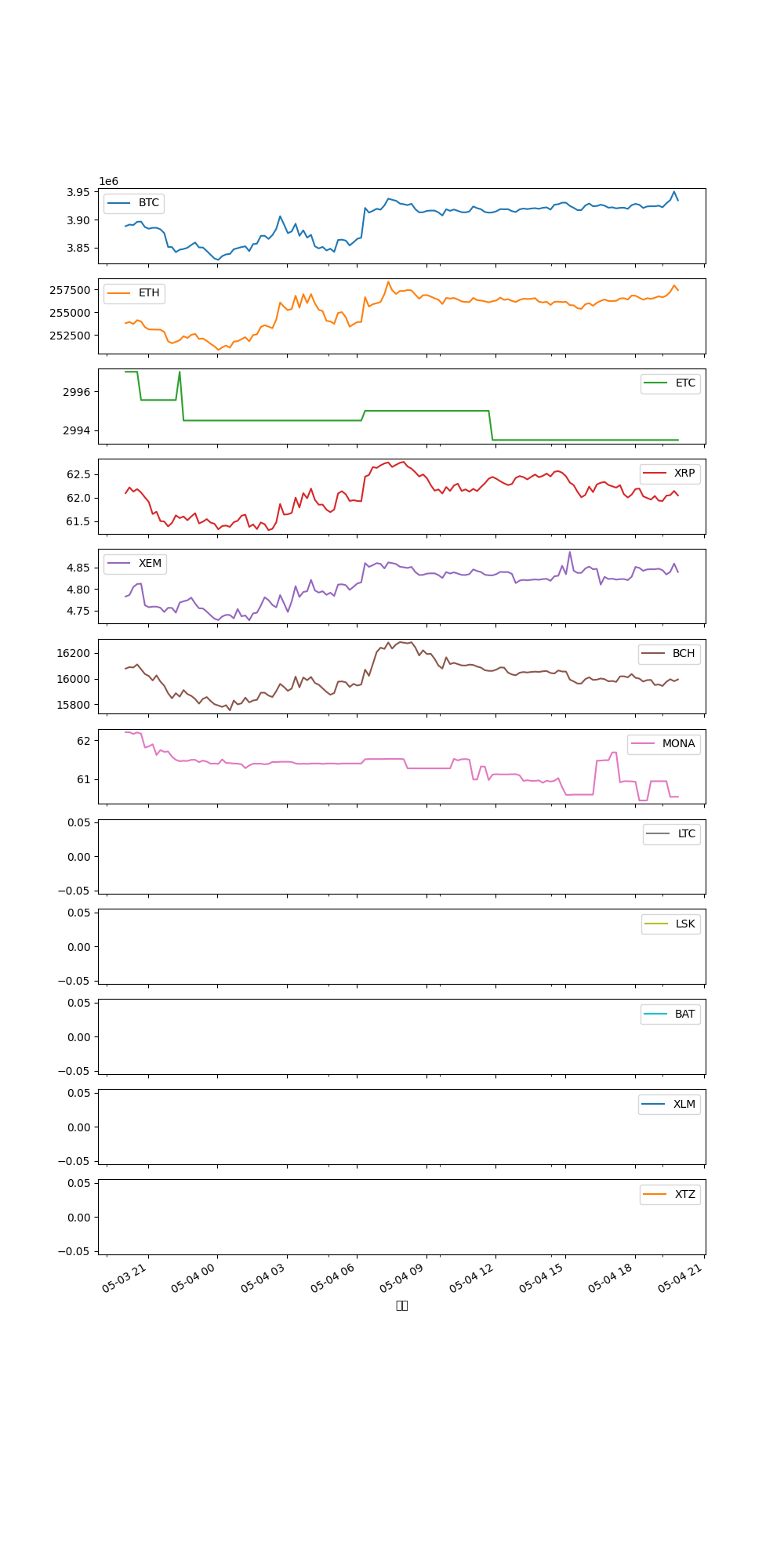 仮想通貨_１日