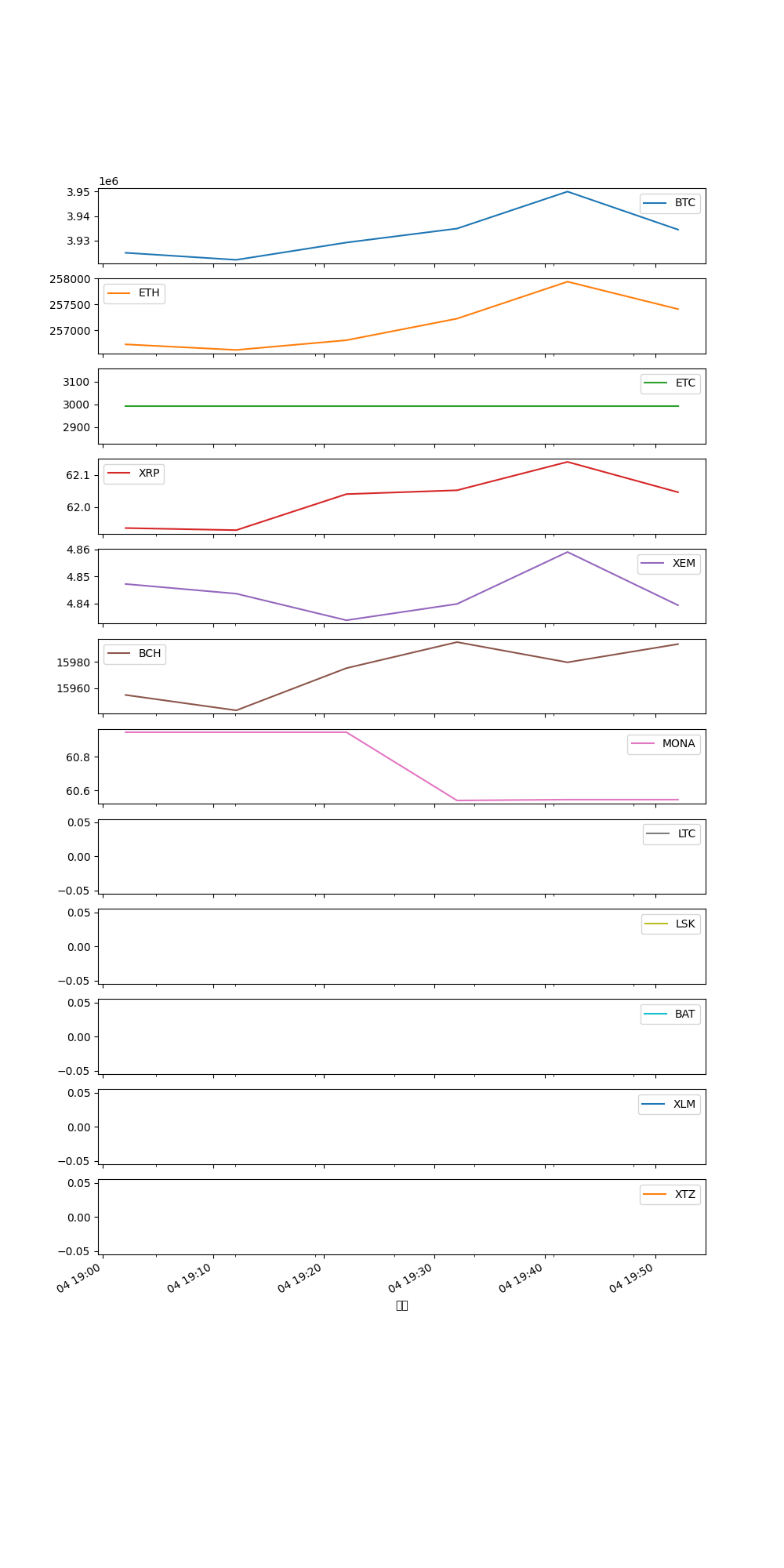 仮想通貨_１時間