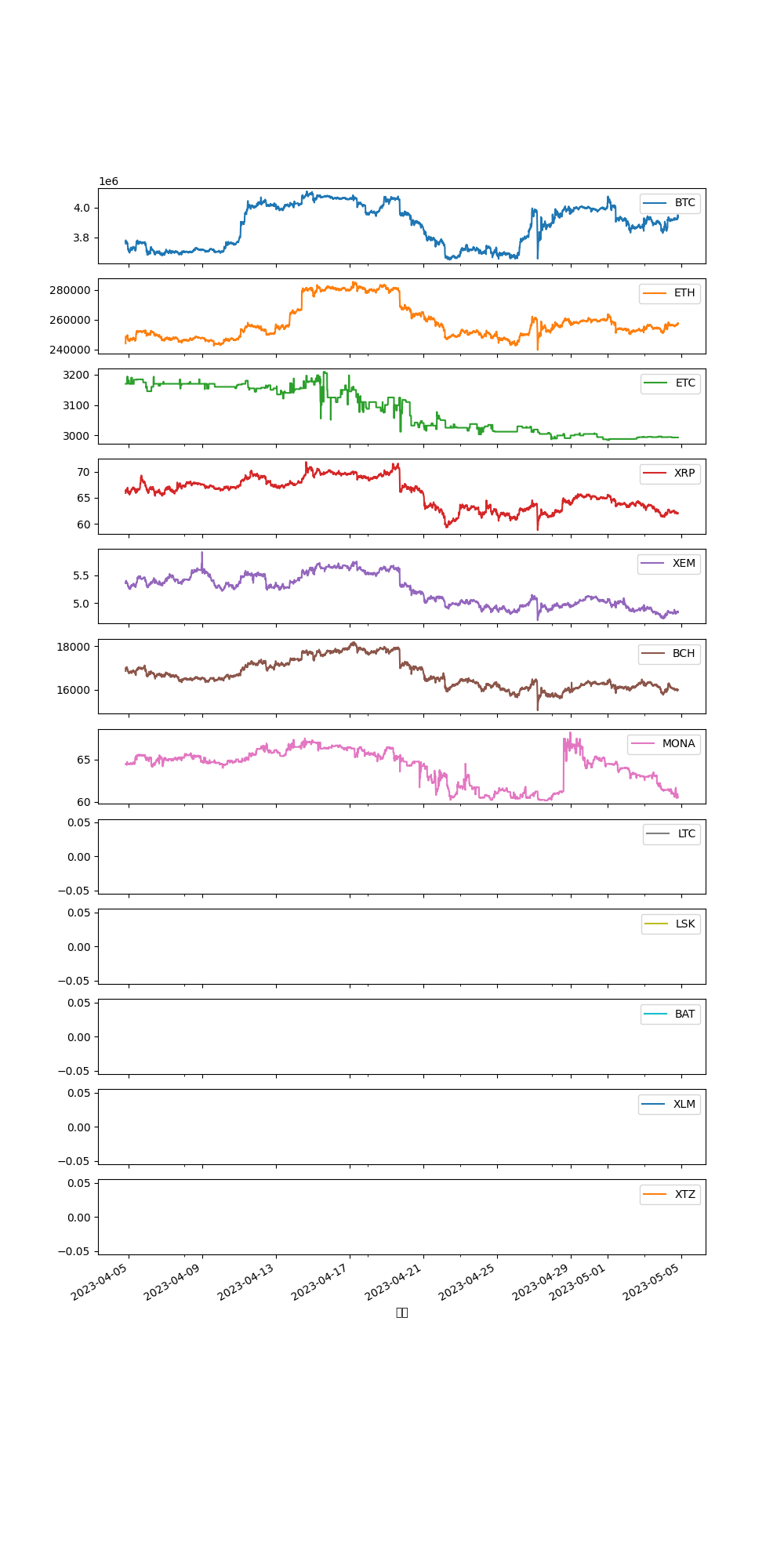 仮想通貨_１か月