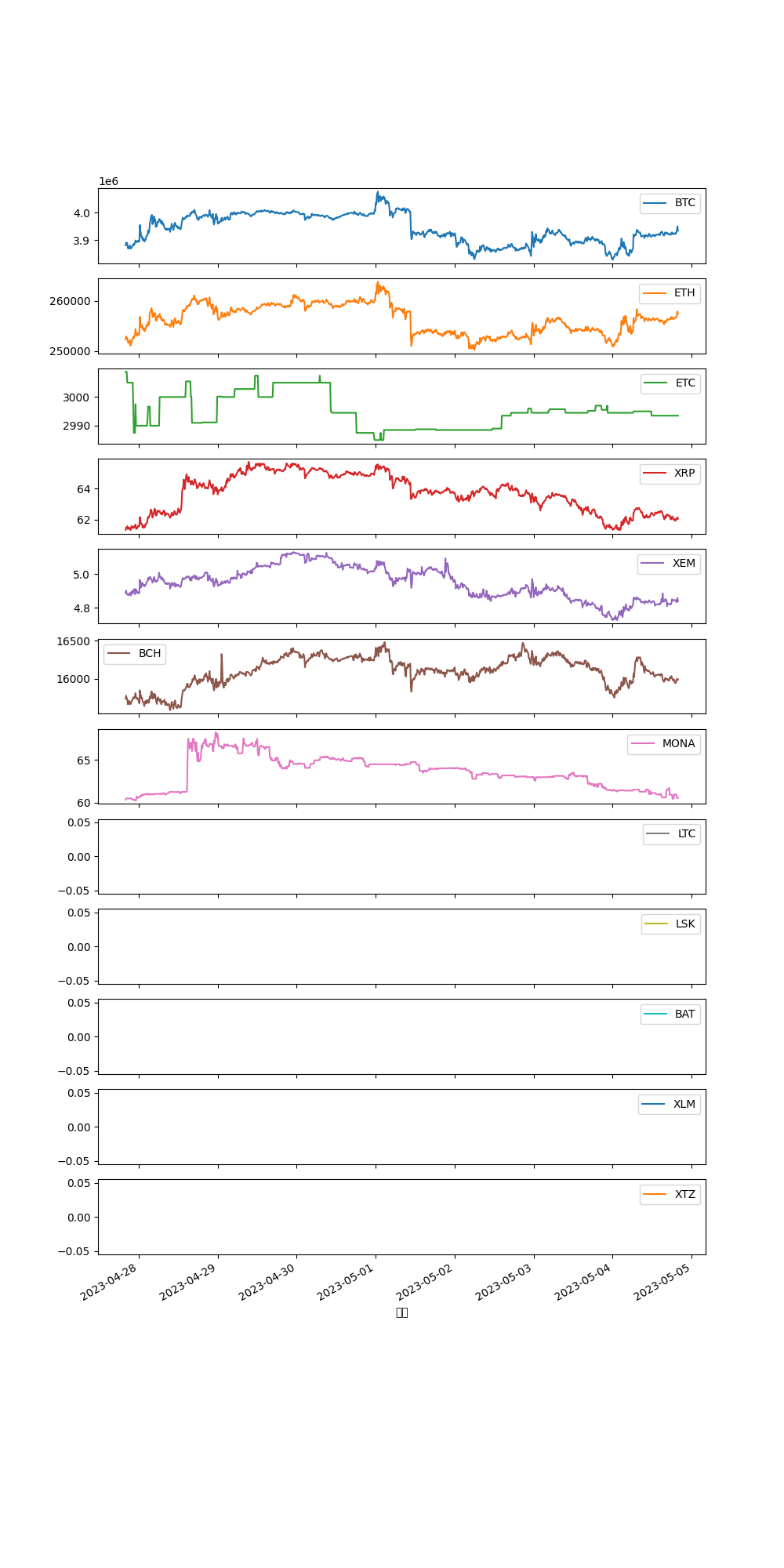 仮想通貨_１週間