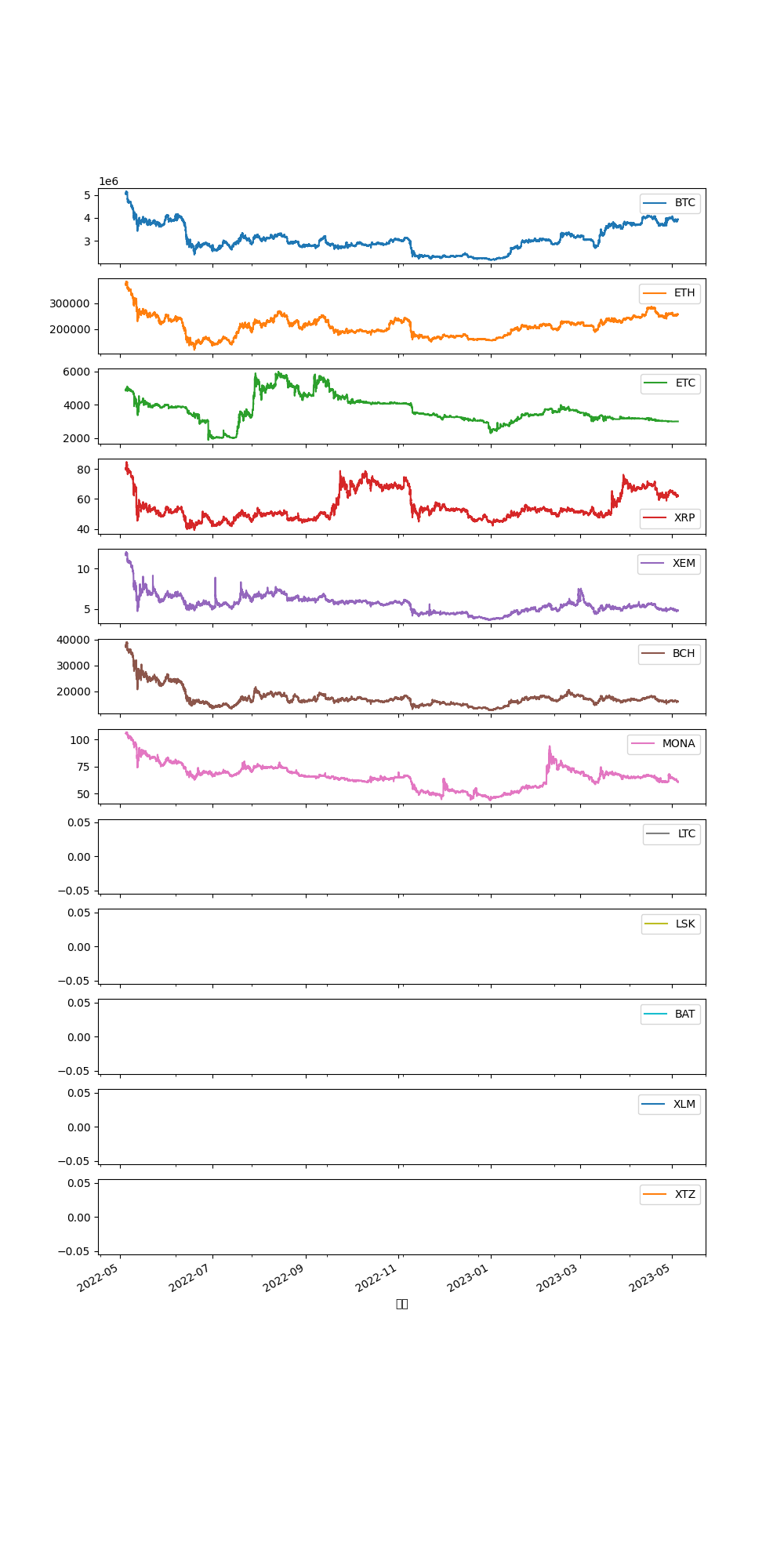 仮想通貨_１年